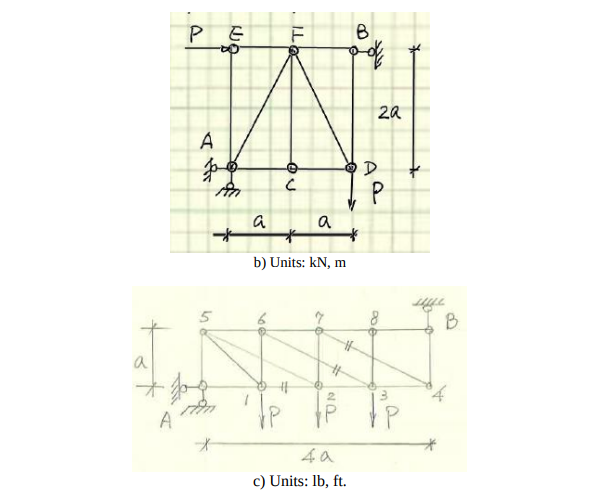 Solved Problem A), B) And C): Use The Method Of Joints, The | Chegg.com