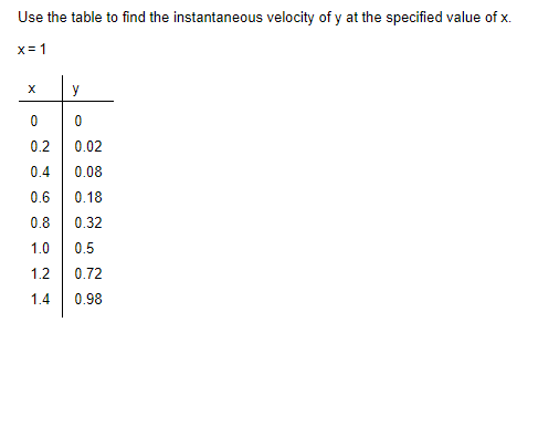 Solved Use the table to find the instantaneous velocity of y | Chegg.com