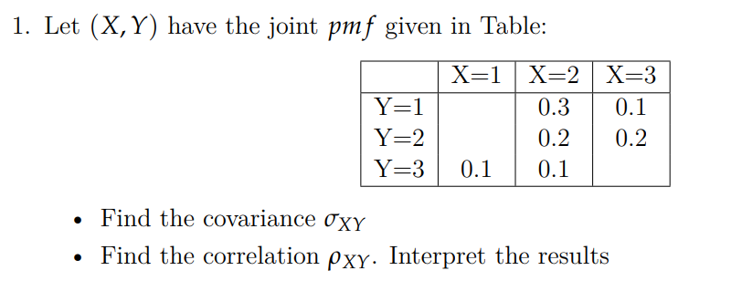 Solved 1. Let (X,Y) have the joint pmf given in Table: - | Chegg.com