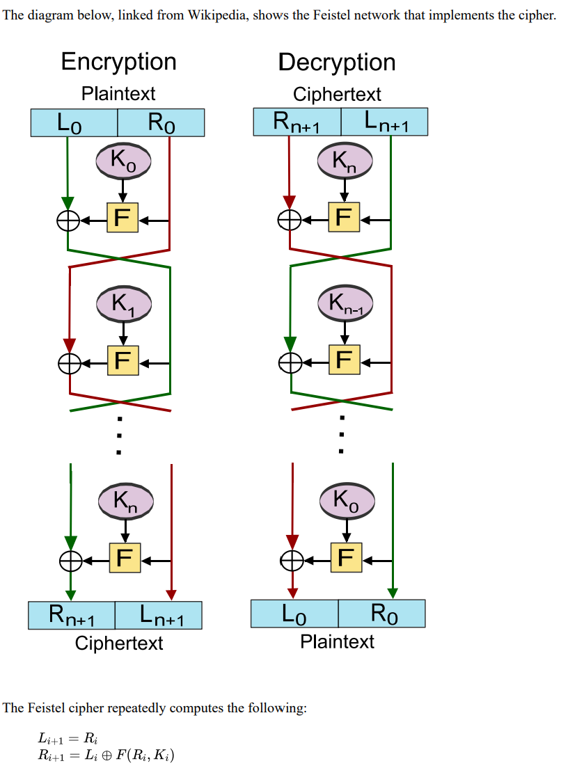 Block cipher - Wikipedia