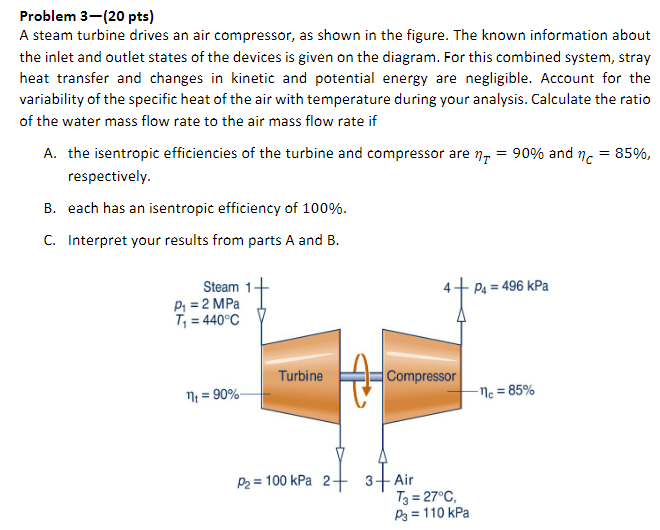 Solved A steam turbine drives an air compressor, as shown in | Chegg.com