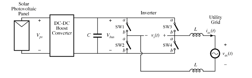 Solved The DC-DC boost converter boosts the PV panel voltage | Chegg.com