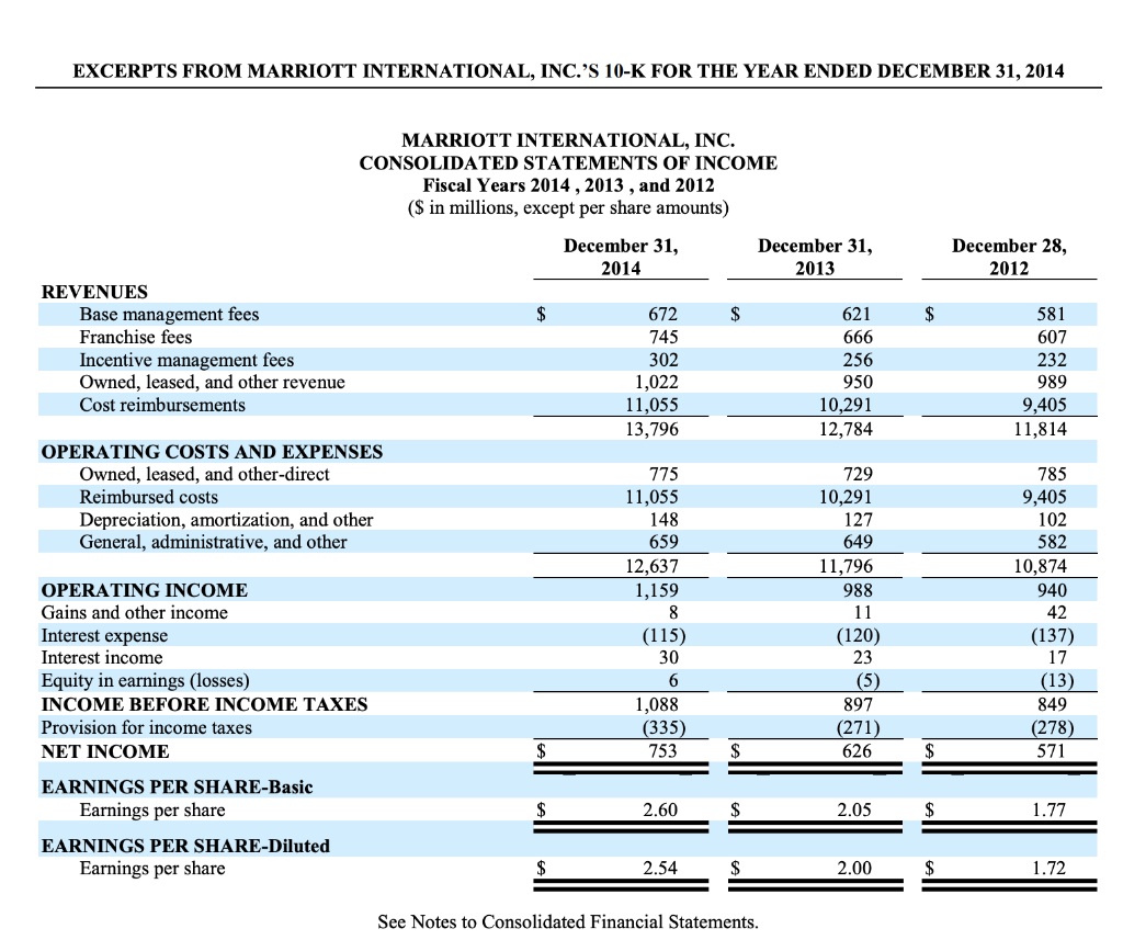 Solved EXCERPTS FROM MARRIOTT INTERNATIONAL, INC.'S 10-K FOR | Chegg.com