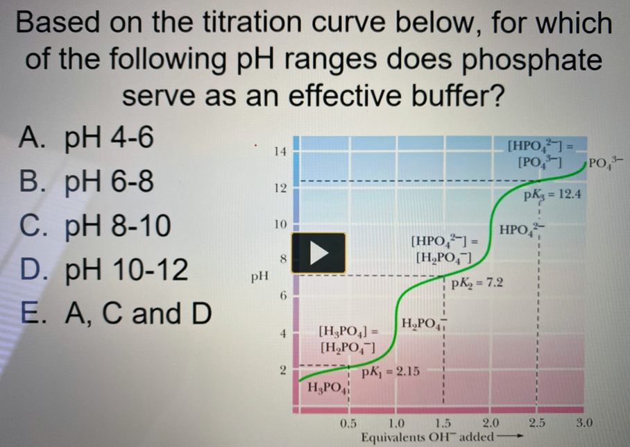 Solved 14 Based on the titration curve below, for which of