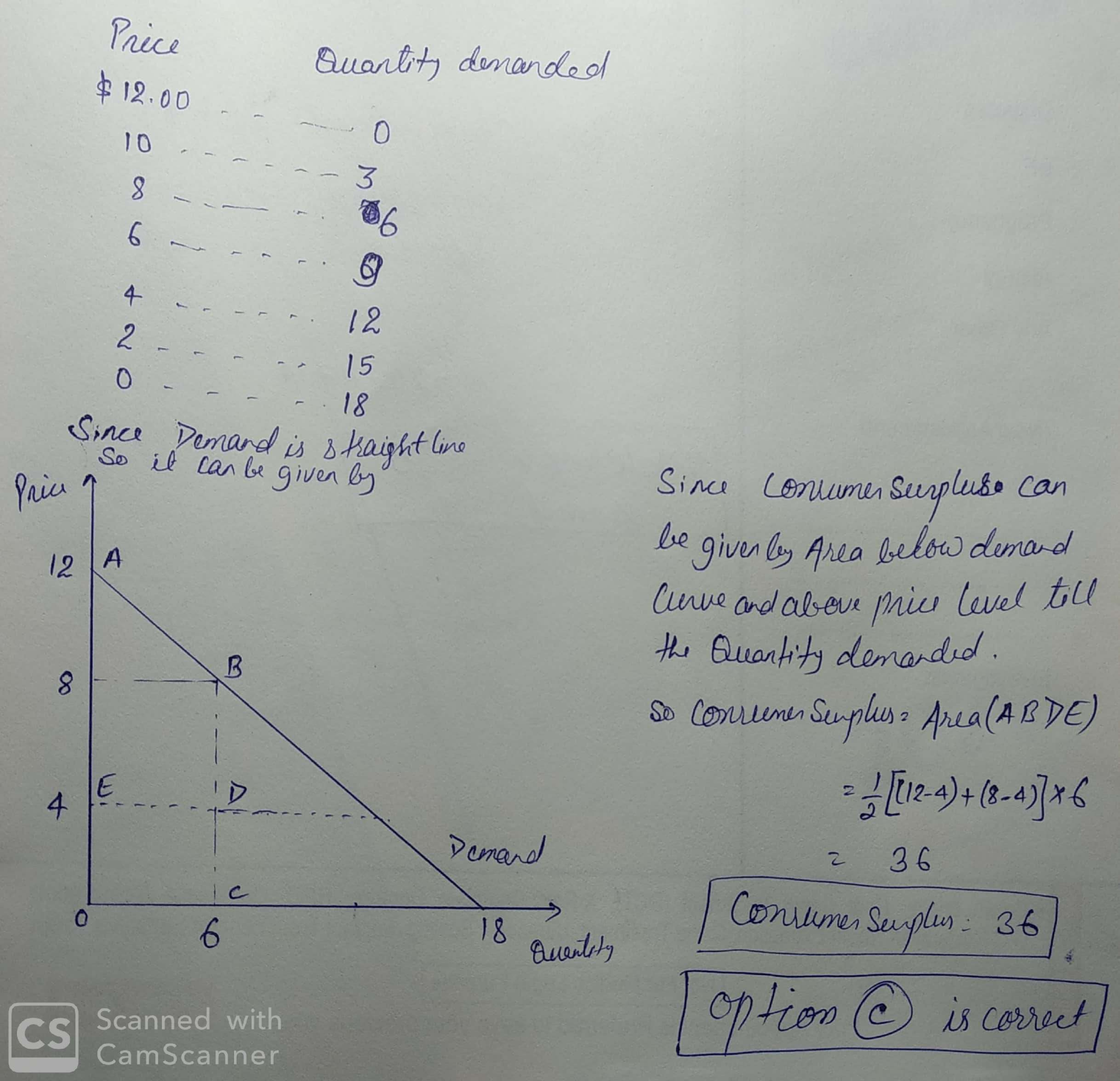 show how to solve without drawing a graph Table 7-16 Quantity Demanded ...