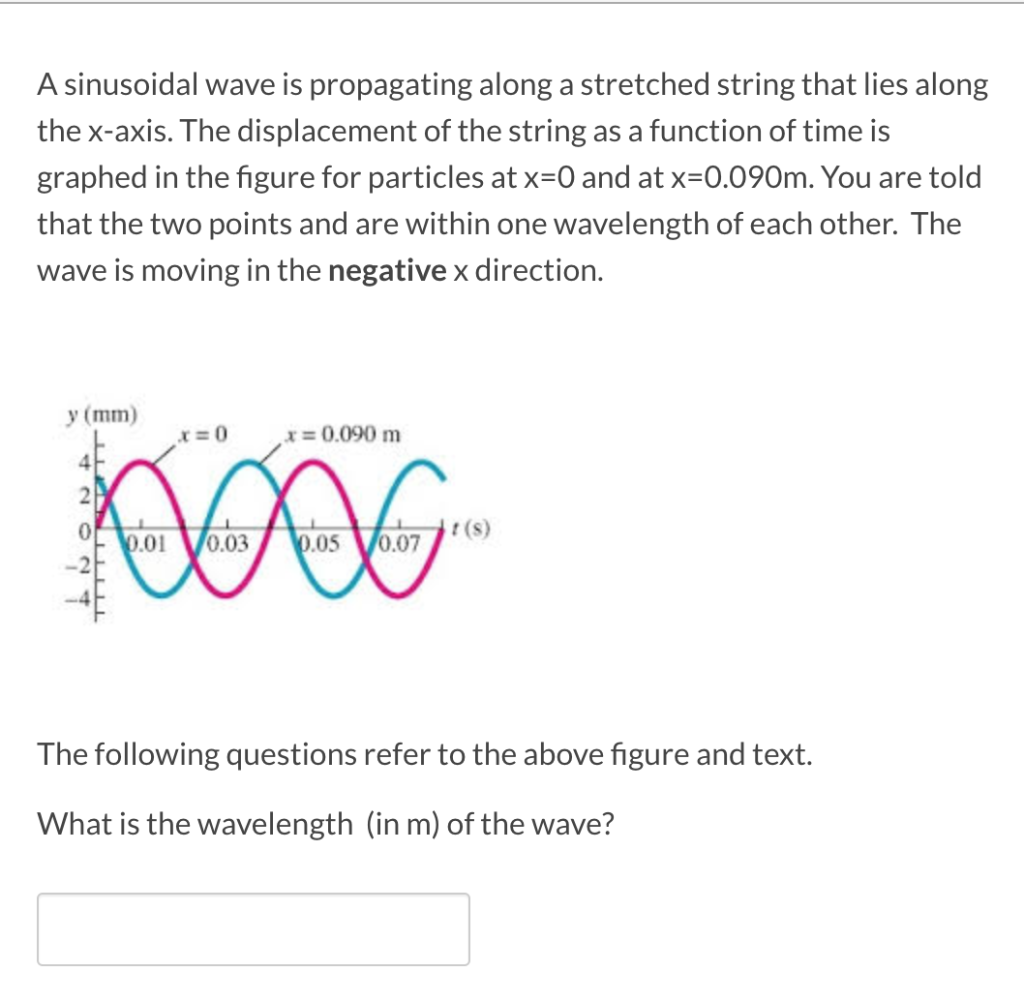 Solved A Sinusoidal Wave Is Propagating Along A Stretched | Chegg.com