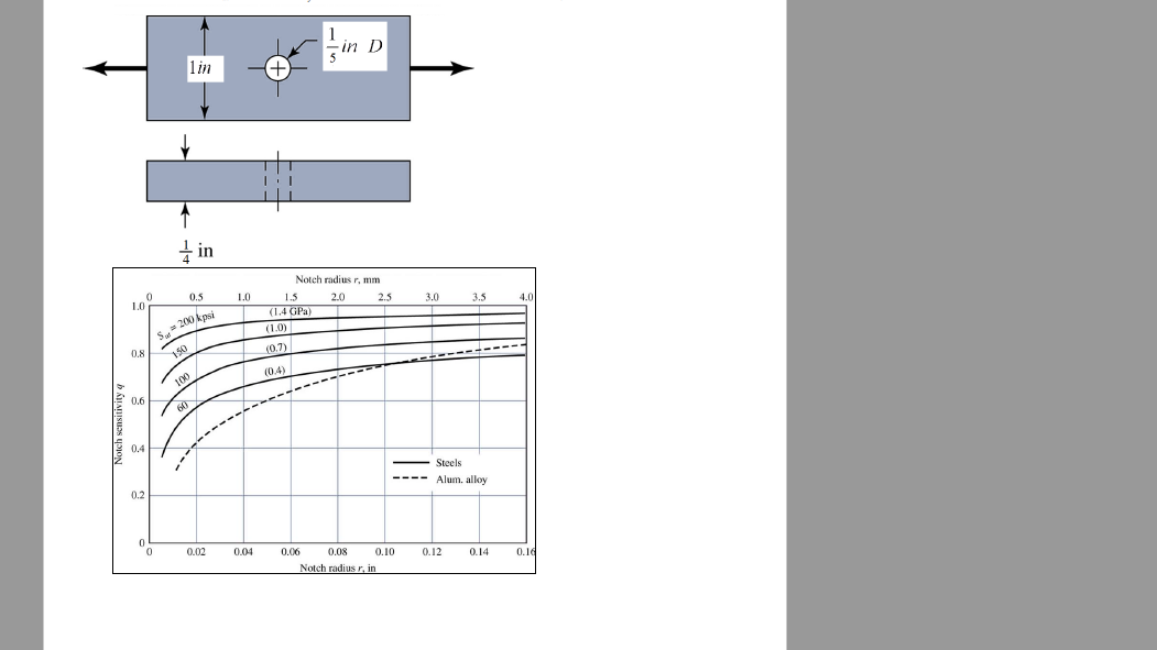 Solved The cold drawn AISI 1018 steel bar shown in the | Chegg.com