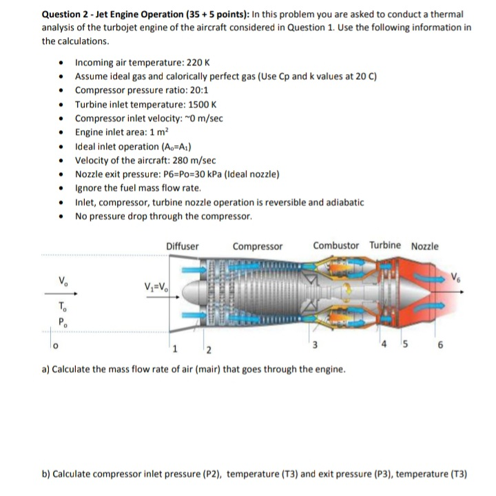 Solved Question 2 - Jet Engine Operation (35 + 5 points): In | Chegg.com