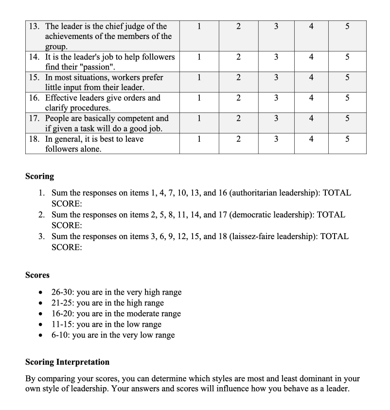 research questionnaire on leadership styles