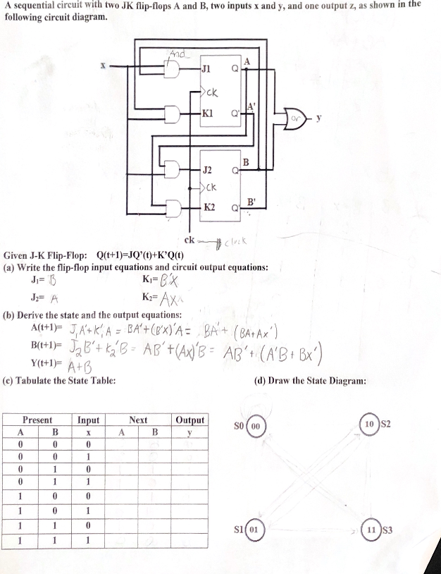 Solved A Sequential Circuit With Two JK Flip-flops A And B, | Chegg.com