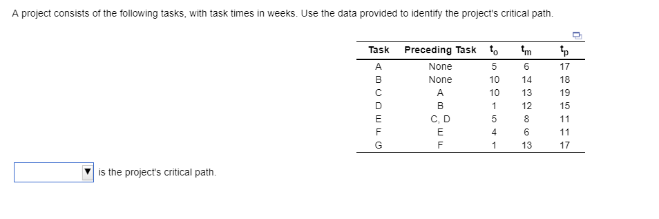 Solved A project consists of the following tasks, with task | Chegg.com