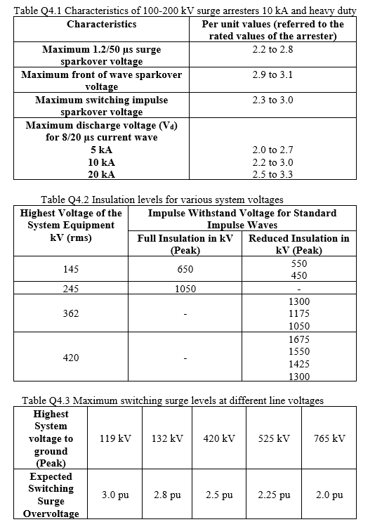 Solved Design the rating of a surge arrester that can | Chegg.com