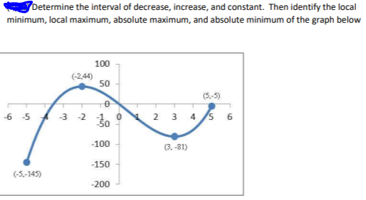 Solved Determine the interval of decrease, increase, and | Chegg.com