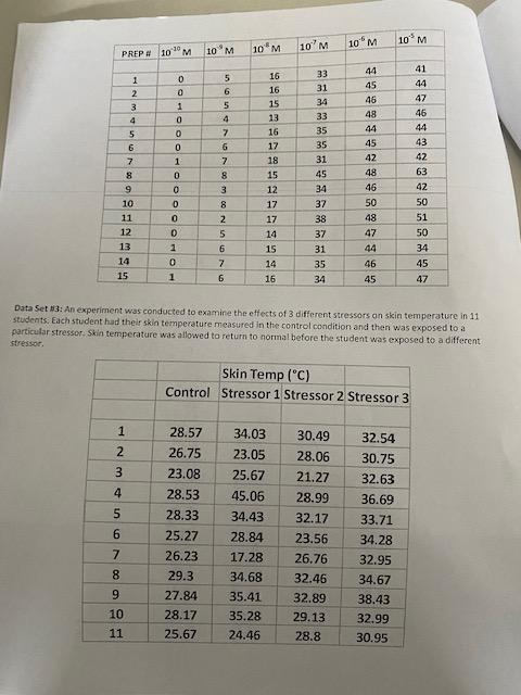 - Yout must use ar graphing pregram to cortiplete | Chegg.com