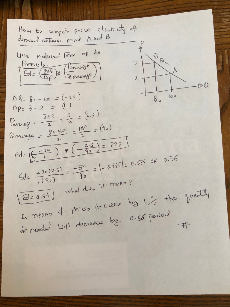 Solved How To Compute Price Elasticity Of Demand Between | Chegg.com