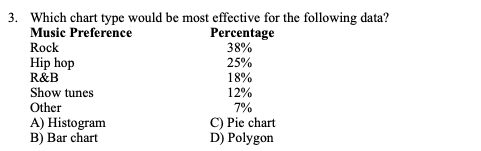 Solved Topic: StatisticsAnswer: B- Bar Chart. (Teacher | Chegg.com