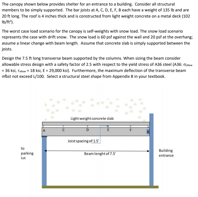 Solved The Canopy Shown Below Provides Shelter For An | Chegg.com