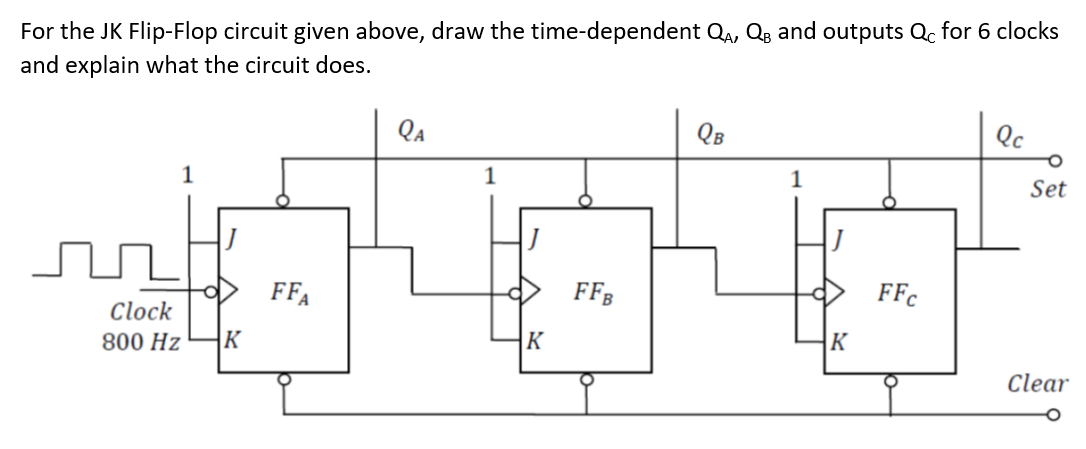 Solved For The Jk Flip-flop Circuit Given Above, Draw The 