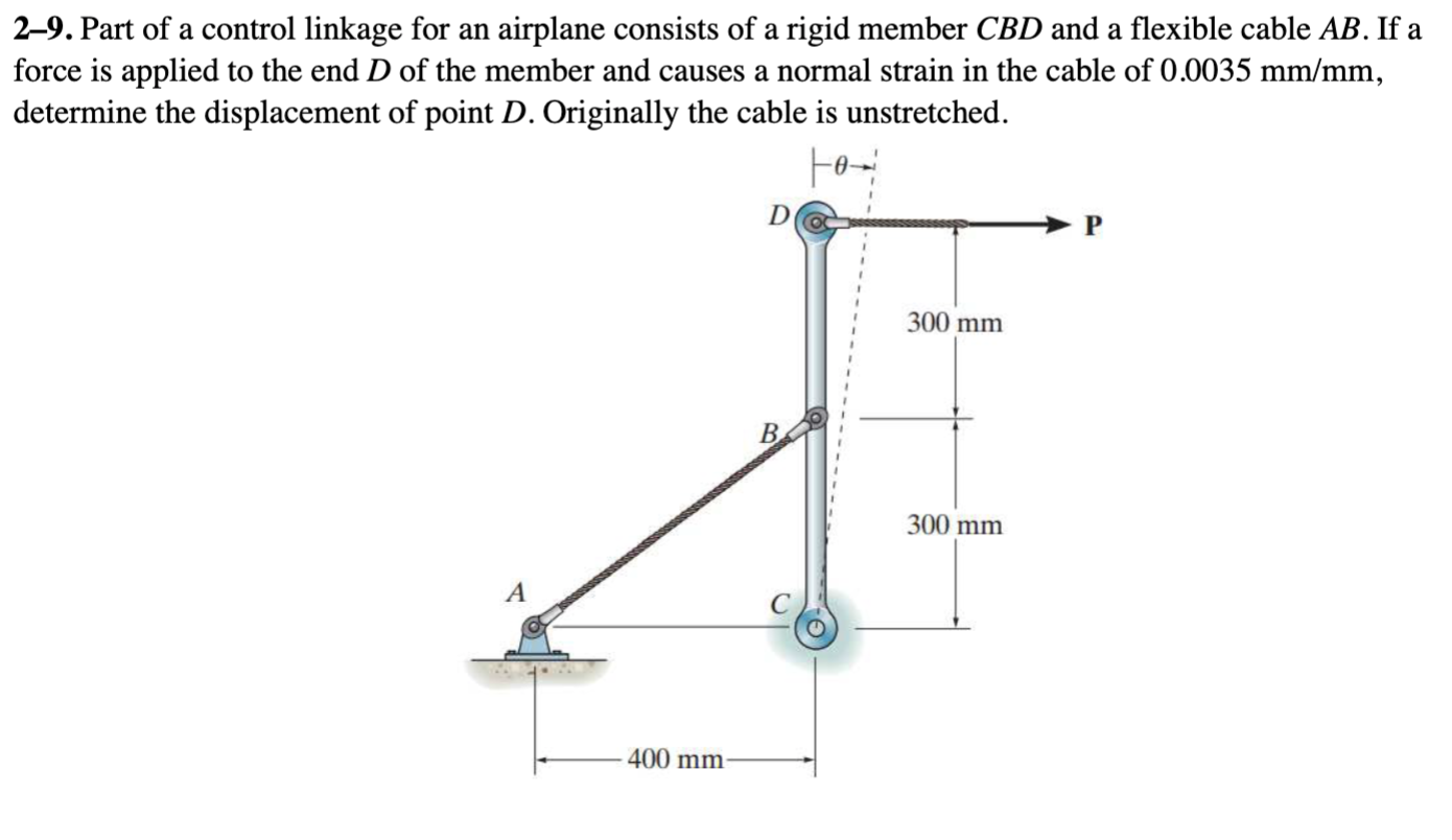 Solved 29. Part of a control linkage for an airplane
