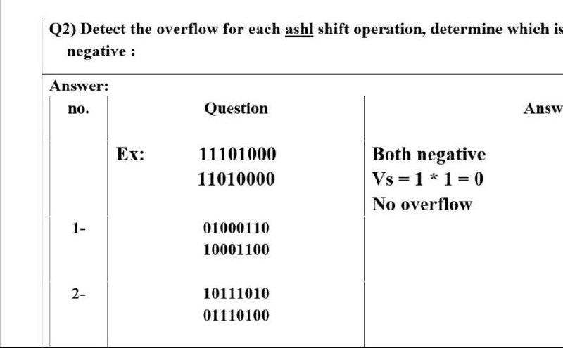 Solved Q2) Detect the overflow for each ashl shift | Chegg.com