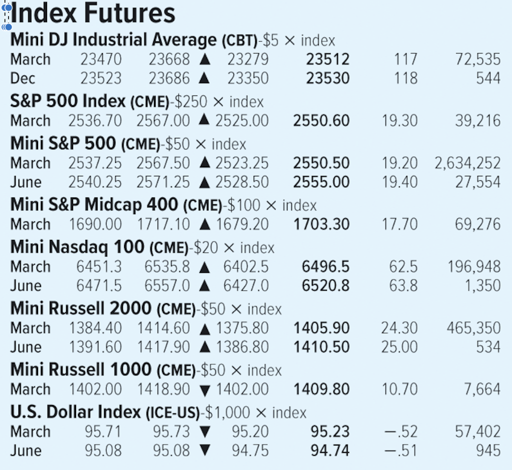 Solved 7. a. Turn to the Mini-S&P 500 contract in Figure | Chegg.com