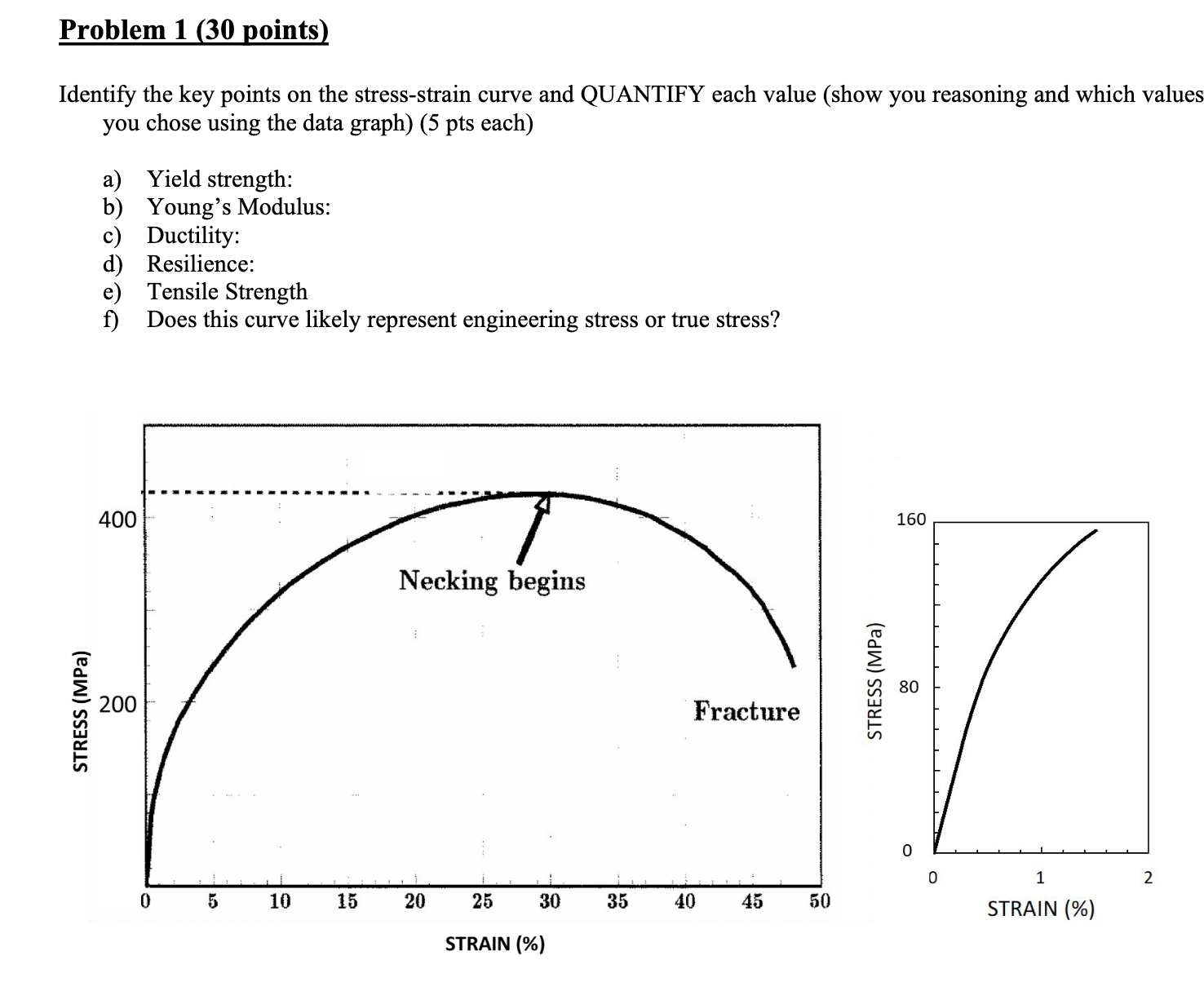 Solved Identify the key points on the stress-strain curve | Chegg.com