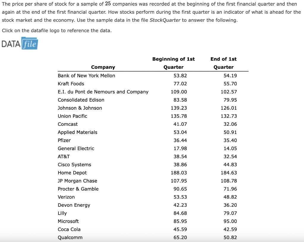 solved-the-price-per-share-of-stock-for-a-sample-of-25