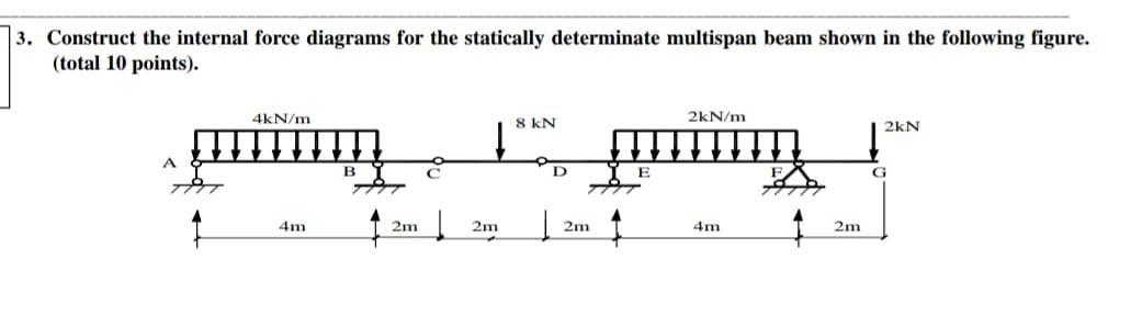 Solved 3. Construct the internal force diagrams for the | Chegg.com