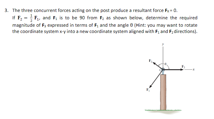 Solved The Three Concurrent Forces Acting On The Post | Chegg.com