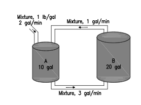 Solved Consider the two tanks shown in the figures below. | Chegg.com