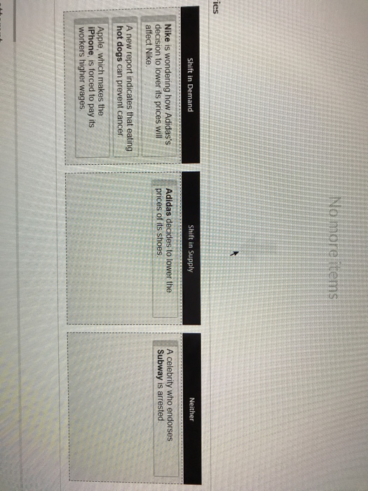 Supply And Demand Nike