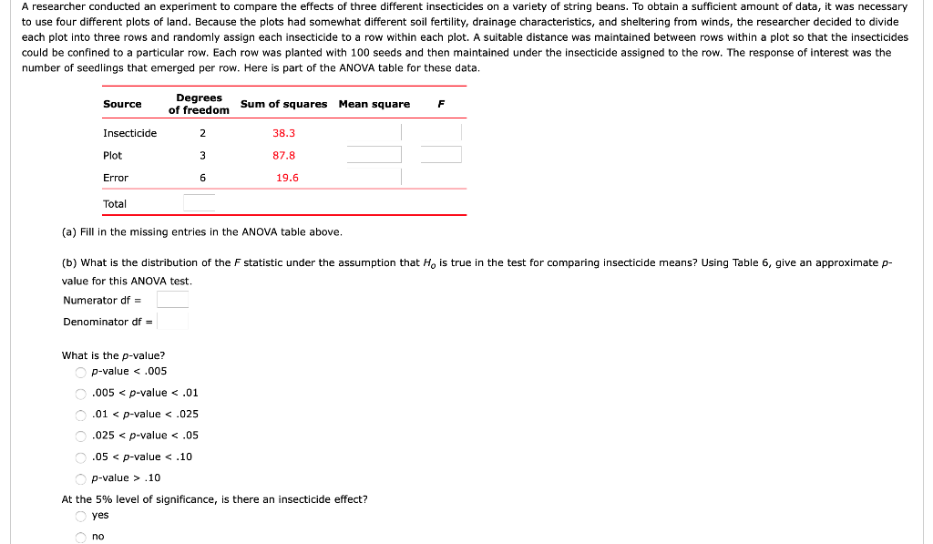 Solved A researcher conducted an experiment to compare the | Chegg.com