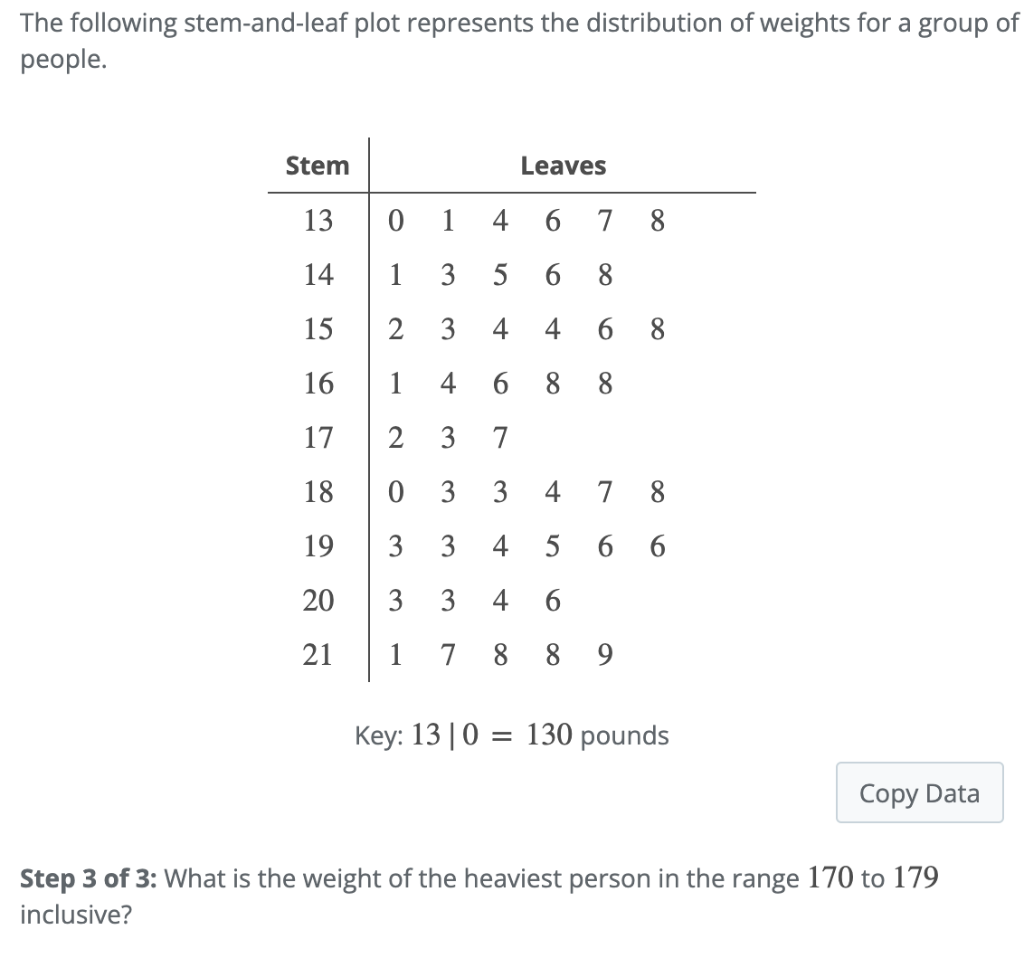 Solved The Following Stem And Leaf Plot Represents The