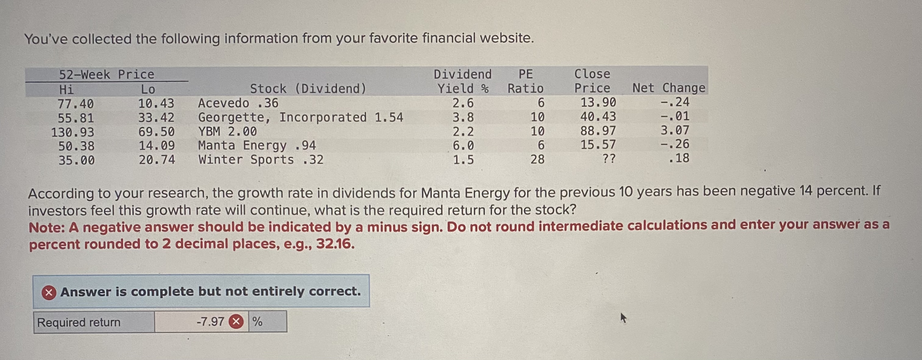 Solved You've collected the following information from your | Chegg.com
