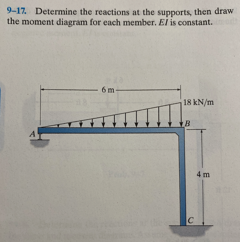 Solved 9-17. Determine the reactions at the supports, then | Chegg.com