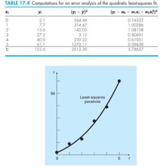 Solved Could you help me use Matlab to calculate the | Chegg.com