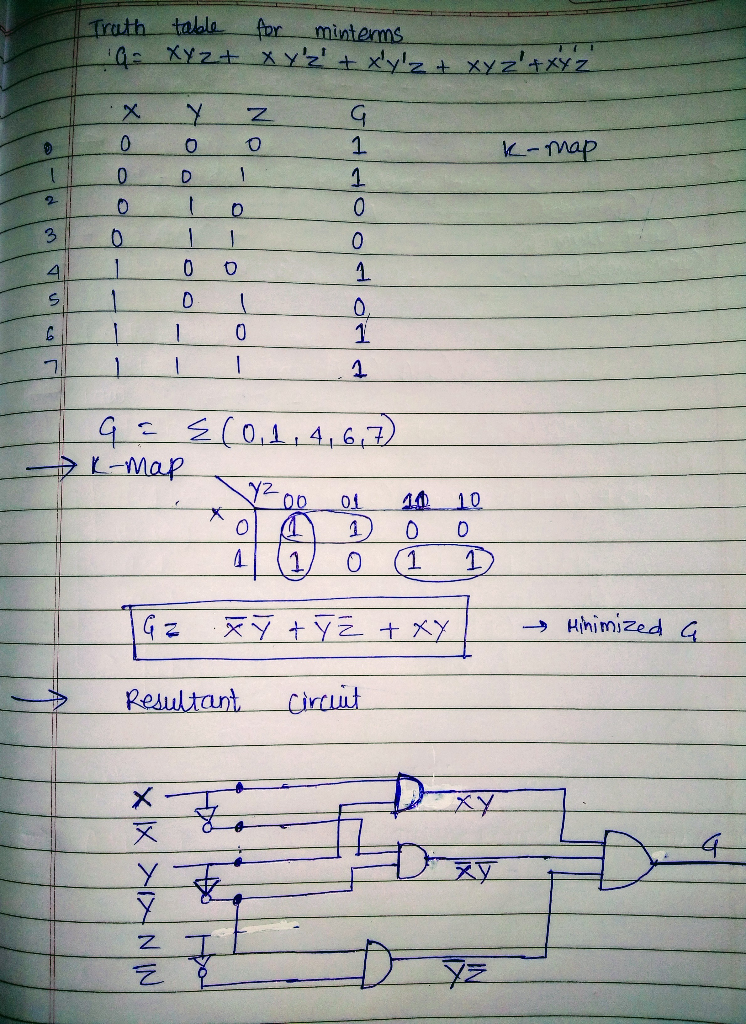 Solved Q Given Function G Gzxyz Xy Z X Y Z Xyz X Y Z Use K Mopping Technique Minimize G Drow Resu Q40712285