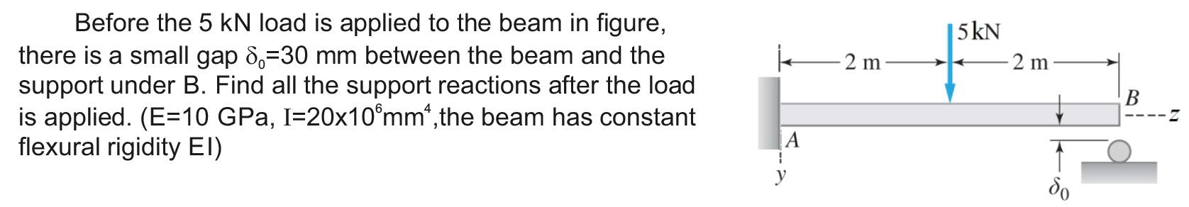 Solved Before the 5kN load is applied to the beam in figure, | Chegg.com