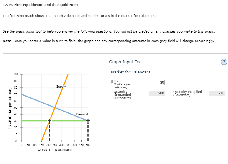 Solved 12. Market equilibrium and disequilibrium The | Chegg.com