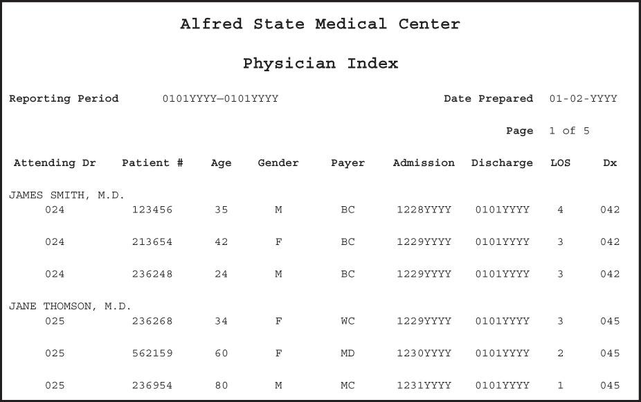 Alfred state Medical Center Physician Index Reporting | Chegg.com