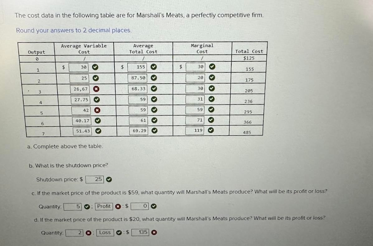 Solved The Cost Data In The Following Table Are For | Chegg.com