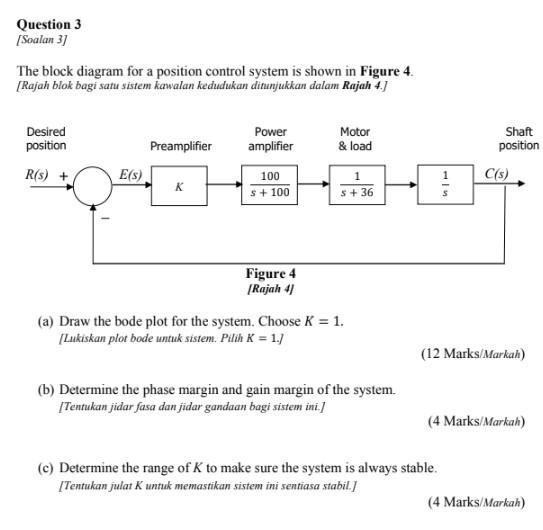 Solved The block diagram for a position control system is | Chegg.com