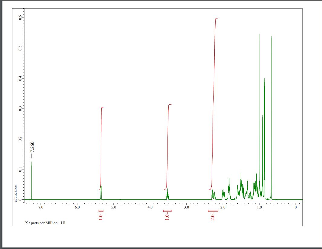 Solved Can someone please help me interpret these NMR