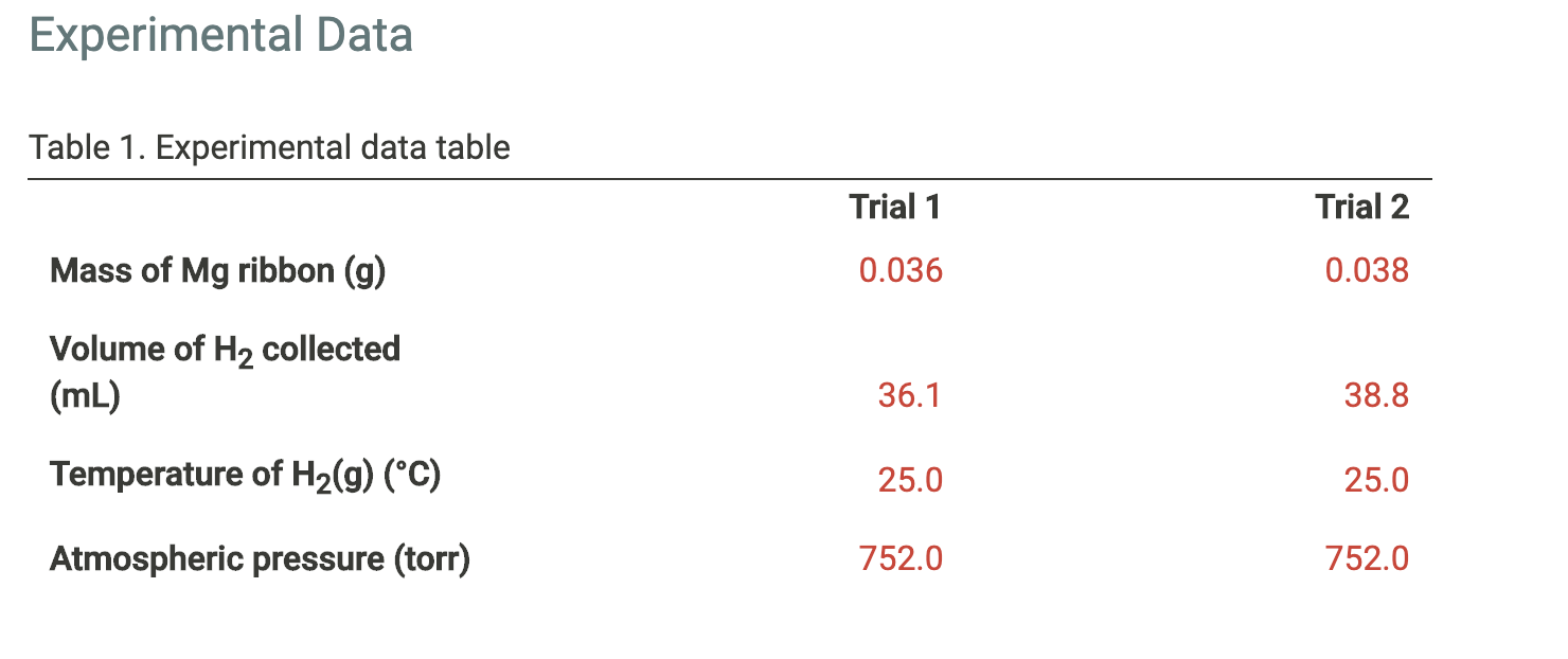 solved-experimental-data-table-1-experimental-data-table-chegg