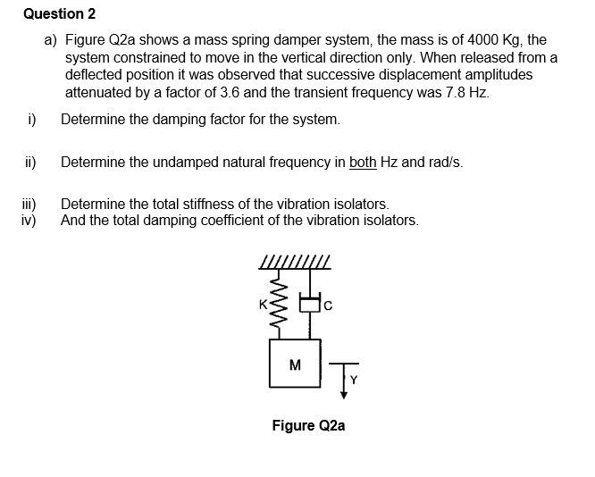 Solved Question 2 A) Figure Q2a Shows A Mass Spring Damper | Chegg.com