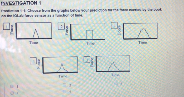 Solved INVESTIGATION 1: REVIEW: WHATDOES THE FORCE IN A | Chegg.com