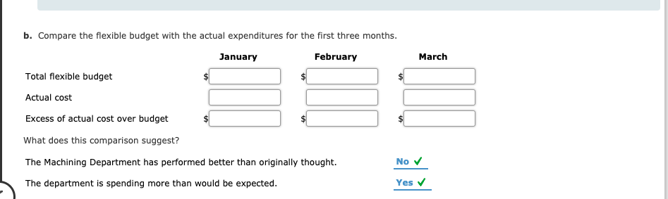 solved-static-budget-versus-flexible-budget-the-production-chegg