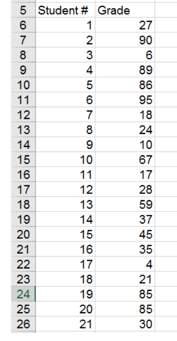 Solved 5 Student Grade 6 1 27 7 2 90 8 3 6 9 89 86 10 11 6 | Chegg.com