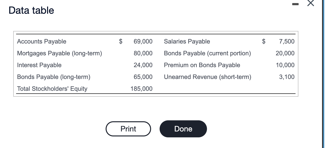 Solved The accounting records of Directionless Wireless | Chegg.com