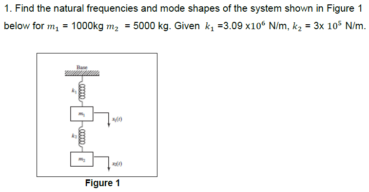 Solved 1. Find the natural frequencies and mode shapes of | Chegg.com